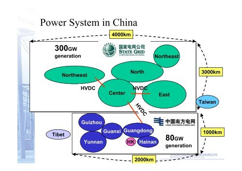 WAMS in China - Epcc-workshop.net