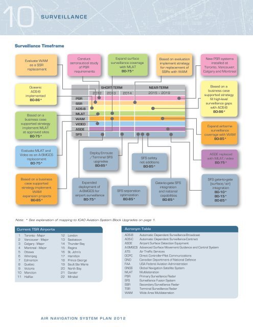 The Air Navigation System Plan - Nav Canada