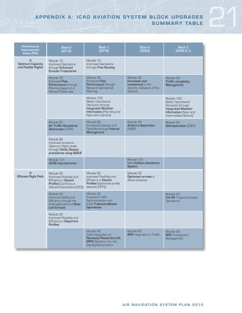 The Air Navigation System Plan - Nav Canada