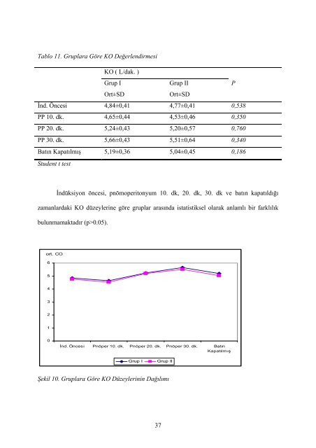 laparoskopik kolesistektomi operasyonlarında karın içi basınç