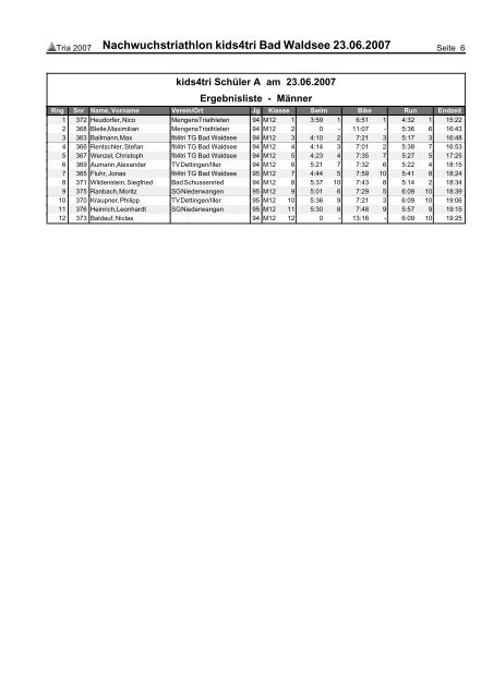 Nachwuchstriathlon kids4tri Bad Waldsee 23.06.2007 - fit4tri