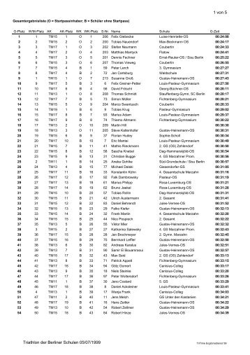 1 von 5 Triathlon der Berliner Schulen 05/07/1999 - TriKids