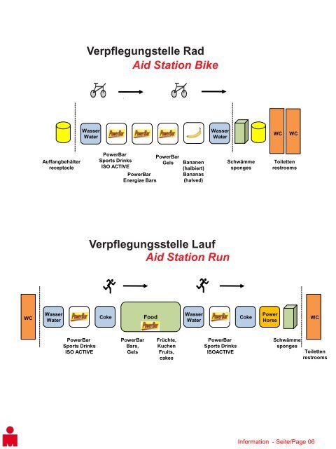 Race Info - Ironman 70.3 European Championship | Wiesbaden