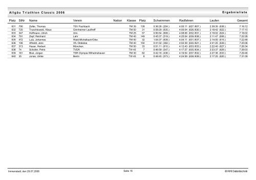 Ergebnisliste Allgäu Triathlon Classic 2006 Platz StNr Verein Klasse ...