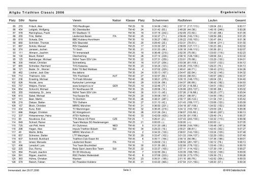 Ergebnisliste Allgäu Triathlon Classic 2006 Platz StNr Verein Klasse ...