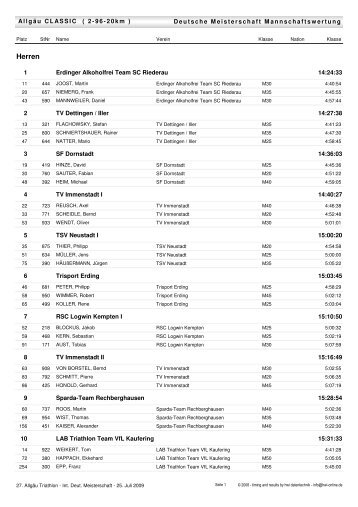 Ergebnisse Deutsche Meisterschaft Mannschaftswertung (pdf, 54 KB)