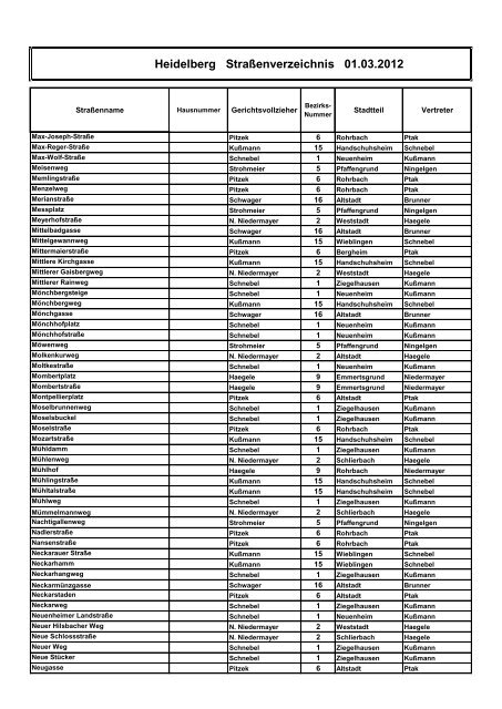 Straßen- u. Ortsverzeichnis - AG Heidelberg - Amtsgericht Heidelberg
