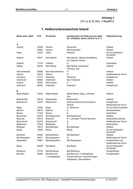 PDF: Heilkurorteverzeichnis Inland - Landesamt für Finanzen