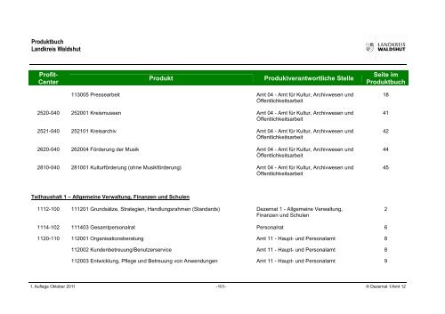 Produktbuch - Landratsamt Waldshut