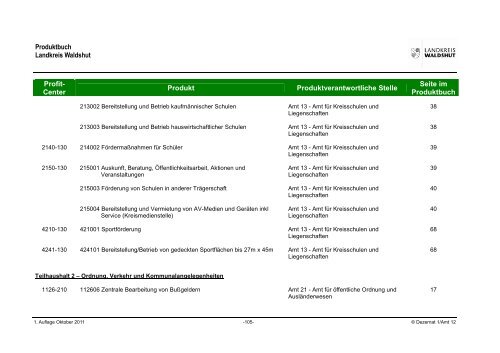 Produktbuch - Landratsamt Waldshut
