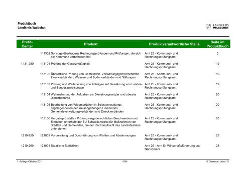Produktbuch - Landratsamt Waldshut