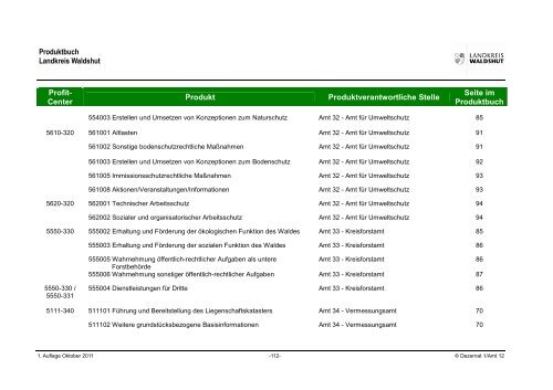 Produktbuch - Landratsamt Waldshut