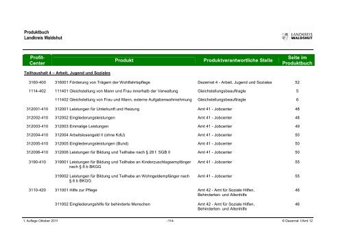 Produktbuch - Landratsamt Waldshut