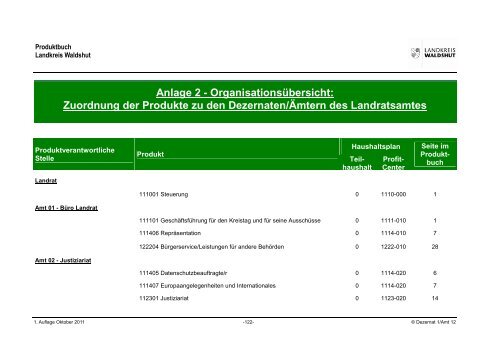 Produktbuch - Landratsamt Waldshut