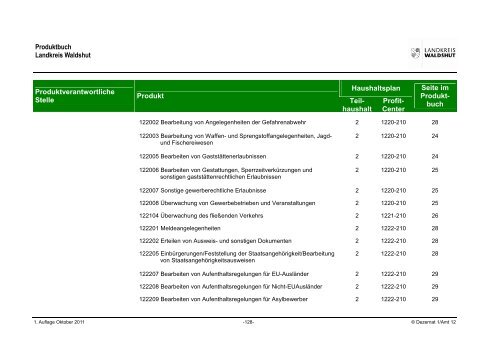 Produktbuch - Landratsamt Waldshut