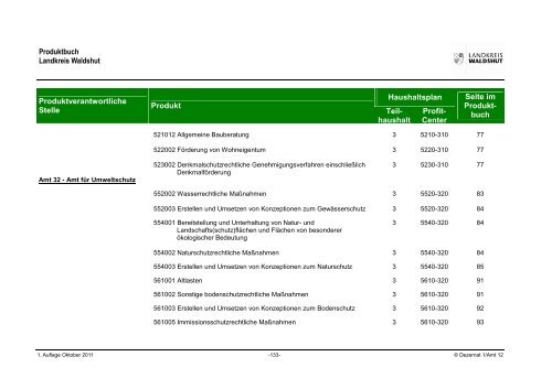 Produktbuch - Landratsamt Waldshut