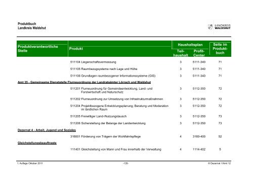 Produktbuch - Landratsamt Waldshut