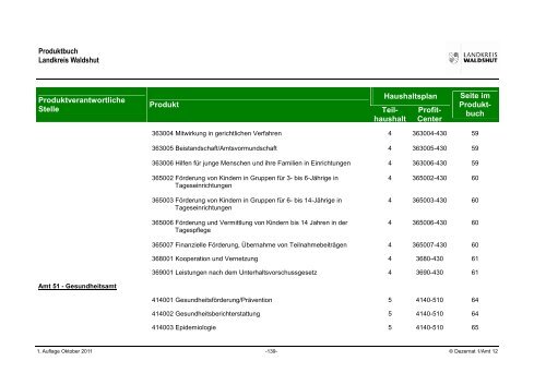 Produktbuch - Landratsamt Waldshut