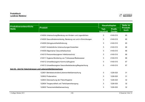 Produktbuch - Landratsamt Waldshut