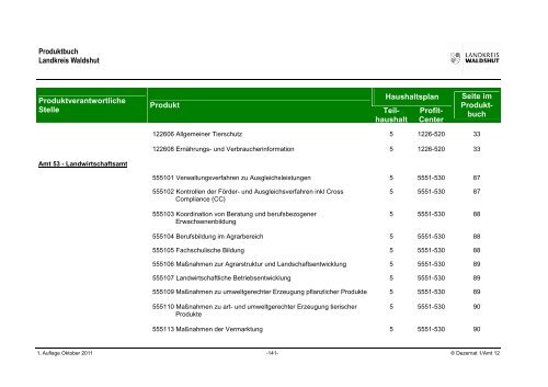 Produktbuch - Landratsamt Waldshut