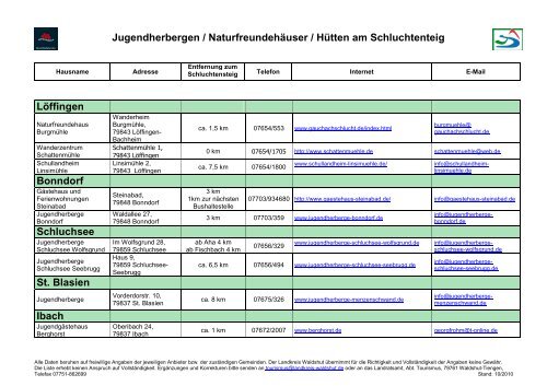 Jugendherbergen / Naturfreundehäuser / Hütten ... - Schluchtensteig