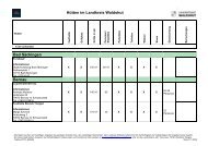 Hütten - Landratsamt Waldshut