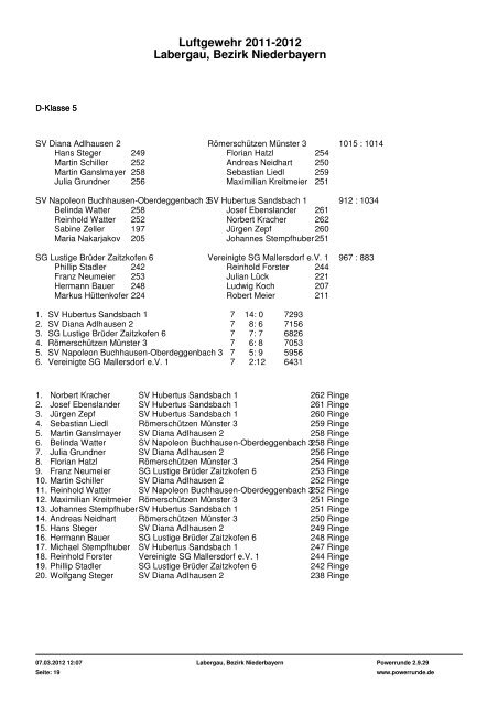 Luftgewehr 2011-2012 Labergau, Bezirk Niederbayern