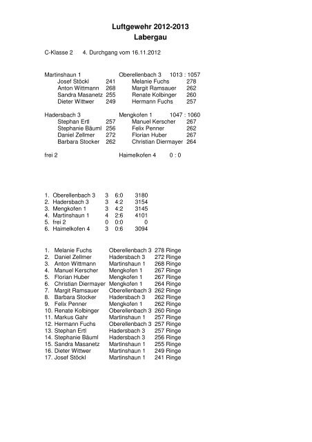 Ergebnisse 4.DG RWK Labergau