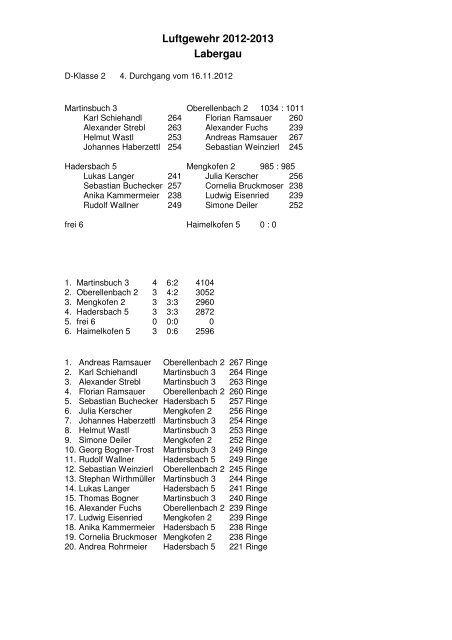 Ergebnisse 4.DG RWK Labergau