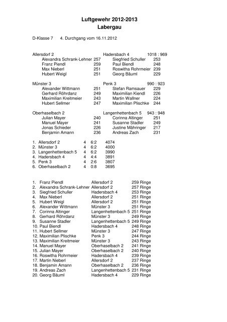 Ergebnisse 4.DG RWK Labergau