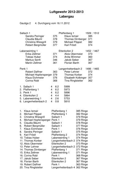 Ergebnisse 4.DG RWK Labergau