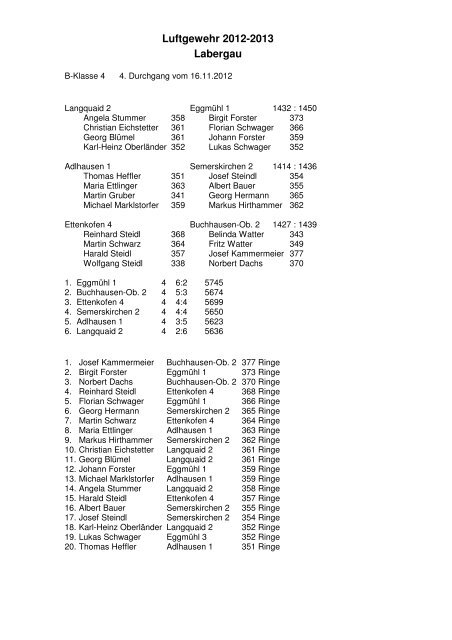 Ergebnisse 4.DG RWK Labergau