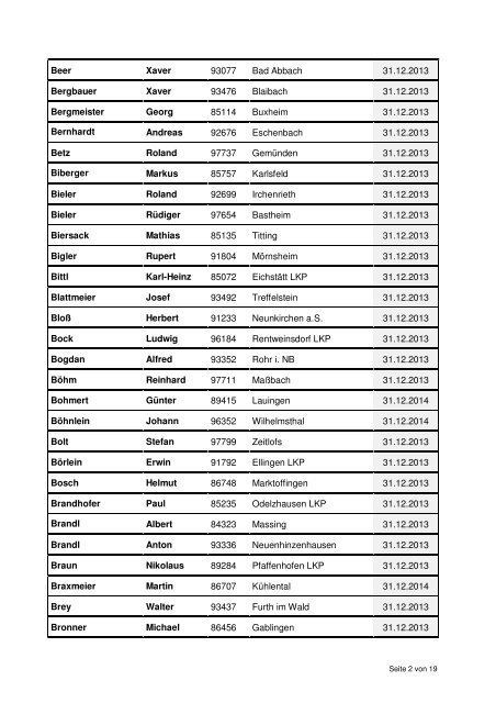 Abteilung Qualitätssicherung und Untersuchungswesen ... - Bayern