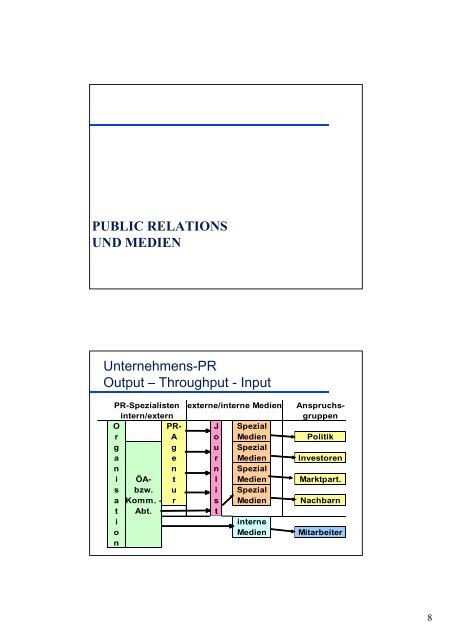 Public Relations – Ziele und Instrumente