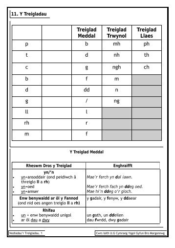 11. Treigladau