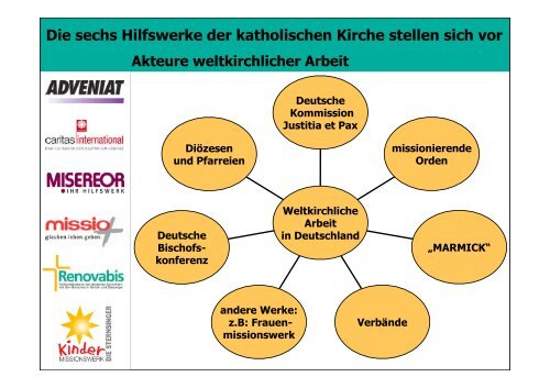 weltkirchlichen Hilfswerke