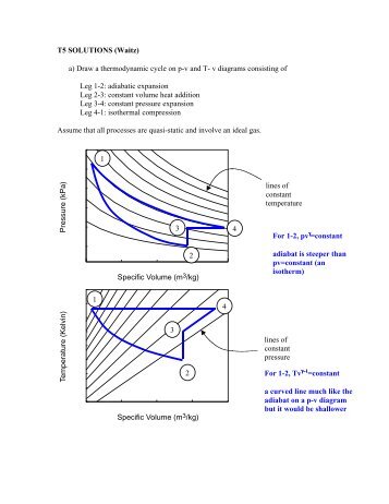 T5 SOLUTIONS (Waitz) a) Draw a thermodynamic cycle on p-v and ...