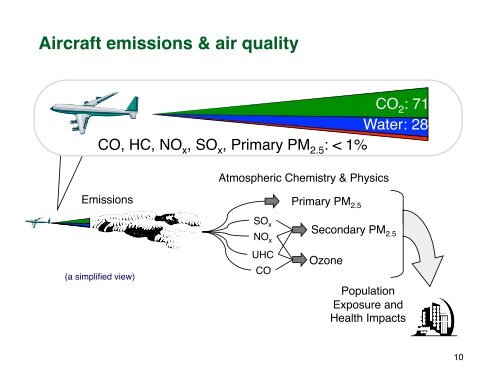 Ian Waitz Department of Aeronautics and ... - SERDP-ESTCP