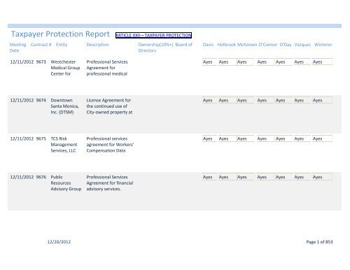 Taxpayer Protection Log - City of Santa Monica