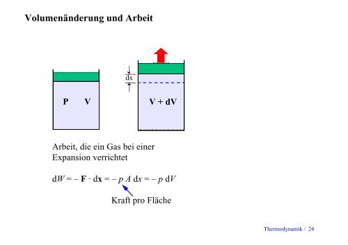 Temperatur Wärme Thermodynamik