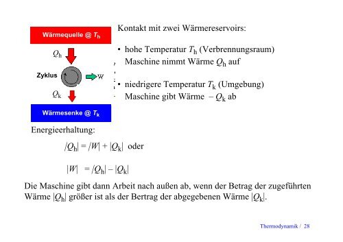 Temperatur Wärme Thermodynamik