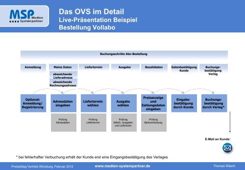 Titel einzeilig - MSP Medien Systempartner