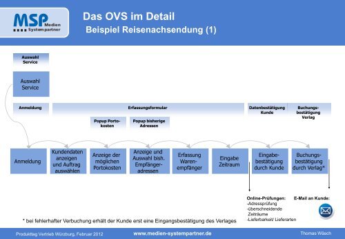 Titel einzeilig - MSP Medien Systempartner