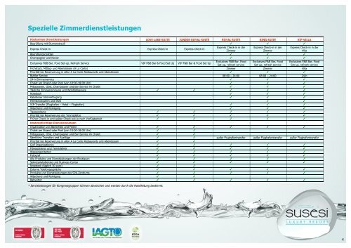 Susesı Luxury Resort Konzept & Factsheet Sommer 2012 - Susesi