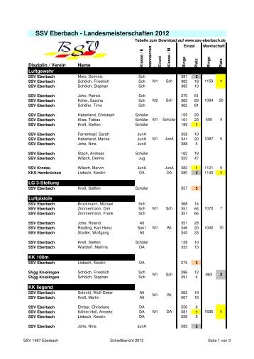 SSV Eberbach - Landesmeisterschaften 2012 - SSV 1487 Eberbach