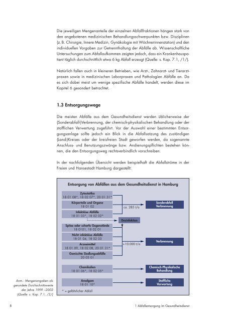 Abfallentsorgung - Informationen zur sicheren Entsorgung von ...