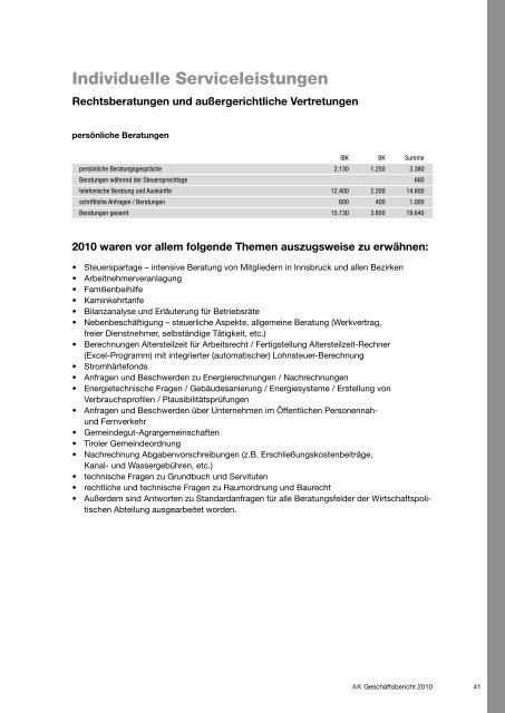 Geschäftsbericht 2010 - AK - Tirol