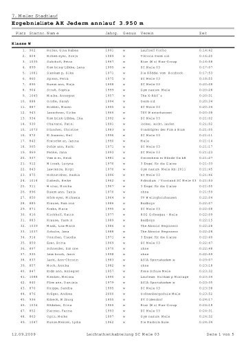 Ergebnisliste AK Jedermannlauf 3.950 m - Laufen in Melle
