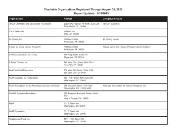 Charitable Organizations Registered Through August 31, 2013