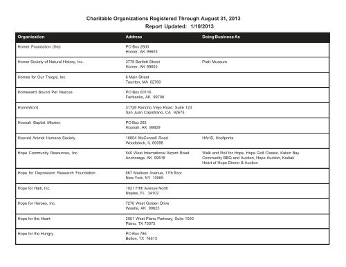 Charitable Organizations Registered Through August 31, 2013